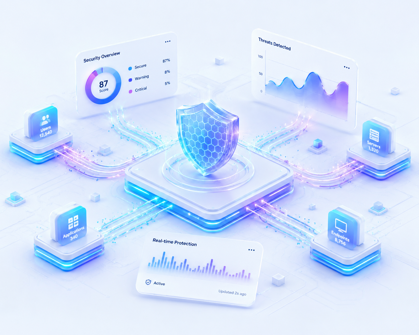 Cybasco security dashboard visualization